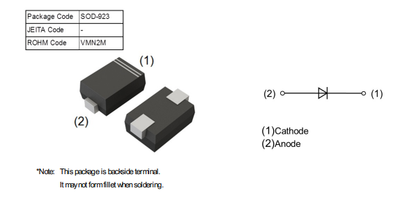 Location Circuit - ROHM Semiconductor RN141CM PIN Diodes